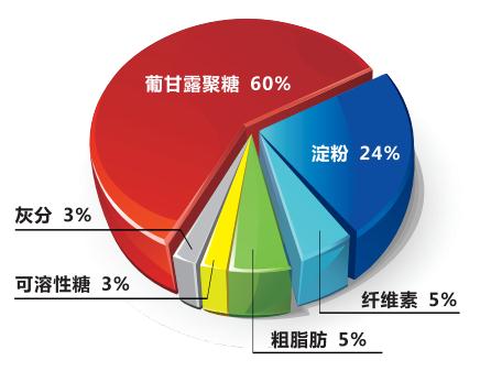 继续了解魔芋植物主要生长在海拔600